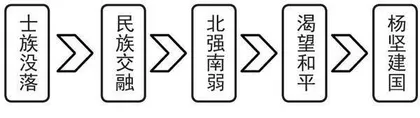 基于“双减”政策的初中历史开放性作业实施策略研究