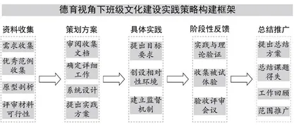 德育视角下班级文化建设实践研究