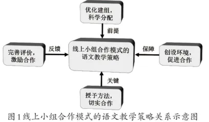 基于小组合作模式的线上语文教学策略探索