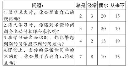 基于学习任务群提升学生质疑能力的策略研究