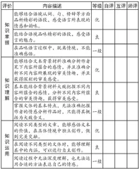 立足核心素养，构建高效课堂