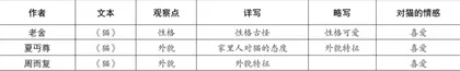 部编教材“1+X”联读教学需要关注的四个问题