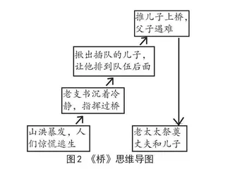 单元视域下语文要素的重构与活动设计探究
