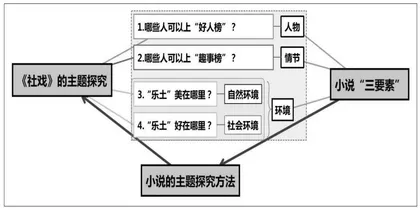 基于核心素养的问题链设计在初中语文深度教学中的应用