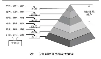 高阶思维视域下小学古诗文教学思路及实施路径