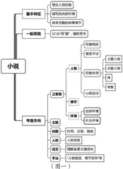 立足实际，巧用工具