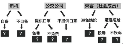 新《课标》背景下指向核心素养的项目化学习实施策略探究