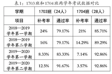 “正面管教”融于学生思想政治教育的探索与实践