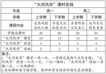 高中语文校本课程的开发与应用