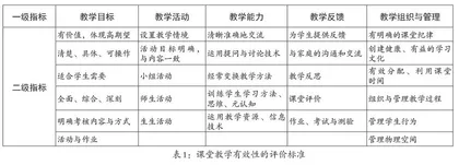 核心素养视域下班本德育课程的教学评价指标初探