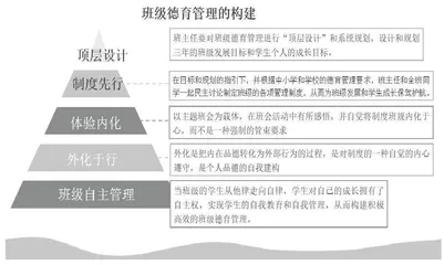 浅谈如何通过主题班会实施班级德育管理