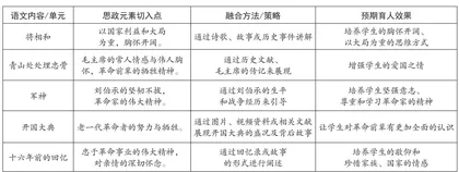 浅析小学首课课堂“思政元素”融入学科课程的路径