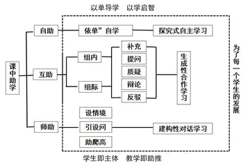 用好学习单，提高学生初中道德与法治学习效率