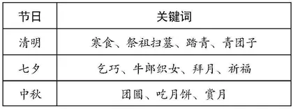 谈国学经典在小学语文教学中的渗透