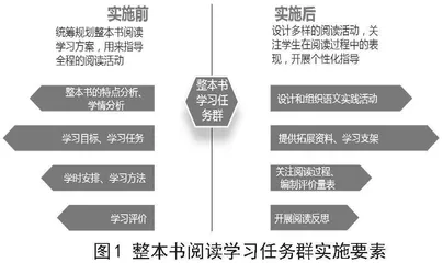 学习任务群视域下整本书阅读教学的实践与思考