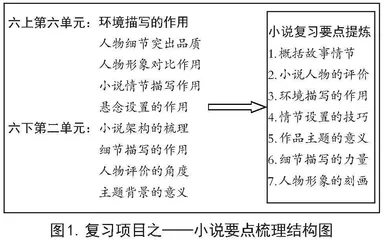 融合统整：基于项目导学的小学语文复习策略研究