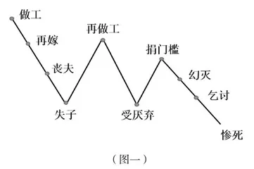 教育信息化2.0背景下巧用“画图”优化语文教学的策略研究