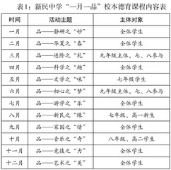 校本德育课程“一月一品”目标分析及实现途径探究