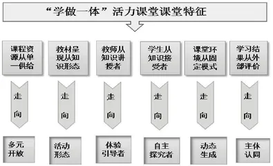 学做一体：小学语文活力课堂的新范式