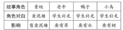 “互联网+”背景下小学语文非连续性文本阅读教学策略研究