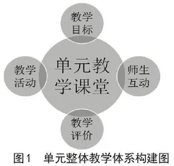 新高考背景下高中语文单元教学的创新路径探究
