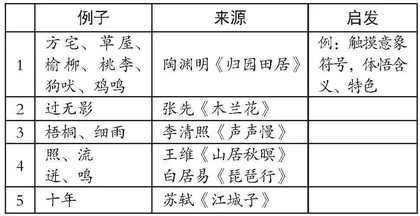 谈基于分析性思维能力培养的《登高》教学设计