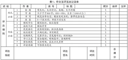 浅谈语文教学中“合作探究”的学习方式