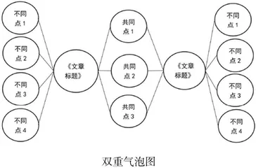 群文阅读的支架式阅读教学方法初探 