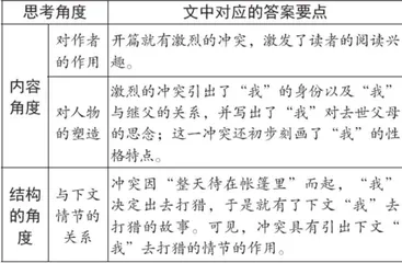 文学类文本阅读训练的现状及其对策研究