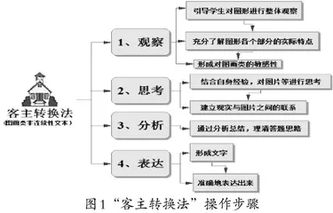 小学生非连续性文本阅读教学策略研究