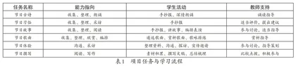 项目促思：小学语文综合性学习教学策略研究