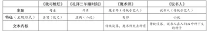 谈非连续性文本阅读在教学中的使用策略