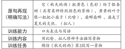 习作教学的有效策略探究