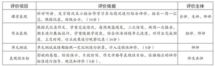 浅谈书院式教学范式下的校本课程特色化