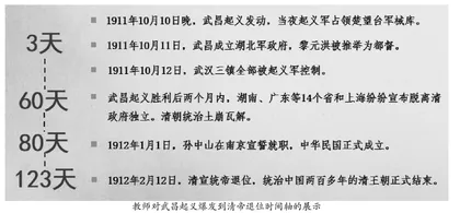 谈情境教学法在高中《辛亥革命》一课中的实施策略