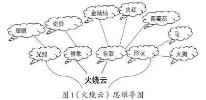 思维导图教学法在小学阅读教学中的应用策略研究