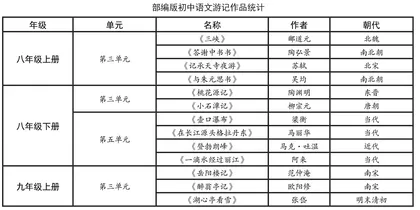 初中语文游记作品教学分析与对策研究