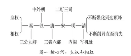 提高高中历史教学有效性的策略探究
