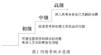 自主提问式教学在高中语文课堂实践中的应用策略研究