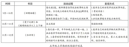 浅谈开展小学读书活动的有效措施