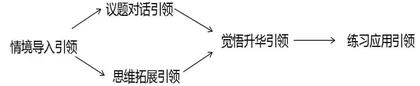 高中学生政治学科核心素养培养的途径探究