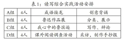 关于小学语文教学中构建读写结合模式的思考