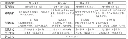 浅谈线上整本书阅读教学