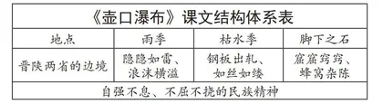 聚焦文本细读，品游记文学之美