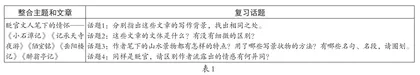 初中文言文群文整合教学策略探究