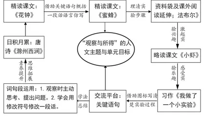主题引领，要素落实，任务带领，整体设计