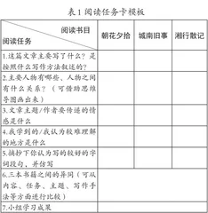 “1+X”推荐书目联动阅读教学以读促写的探索与思考