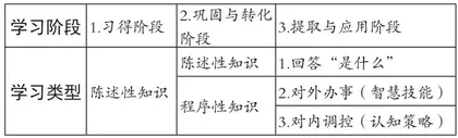 基于目标教学法的中学历史“OMO”教学新模式实践探讨