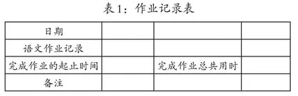 控量减负，创新增效
