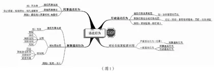 基于思维导图的初中道德与法治深度学习策略研究